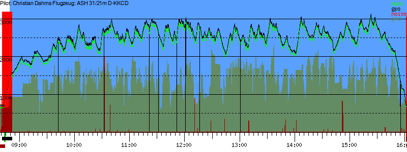 Barometer